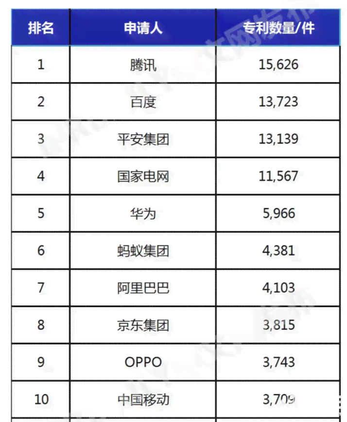 软件nn人工智能写作软件排行榜：最新前十名工具榜单
