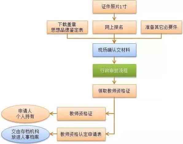 工伤认定官方机构与流程：全面解析如何申请及判定工伤资格