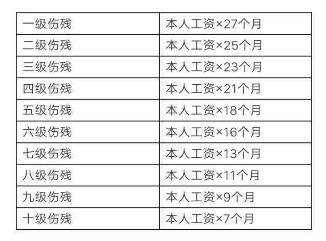 能认定工伤：鉴定职业病后多久可认定工伤，哪些情况不能认定及评级标准
