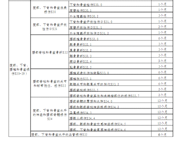 脊柱压缩性骨折工伤认定及赔偿标准详解