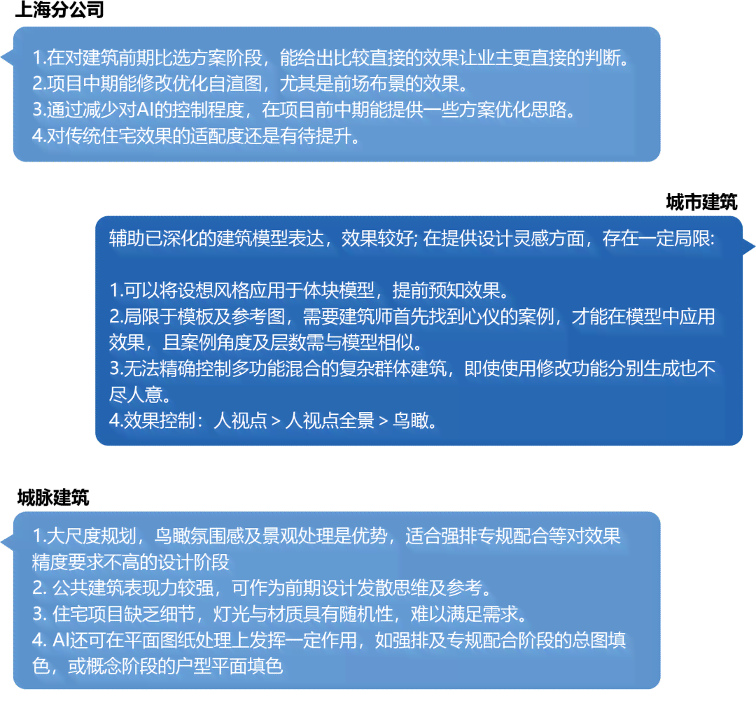 AI赋能创意写作：探索机器学技术在智能文章撰写中的应用