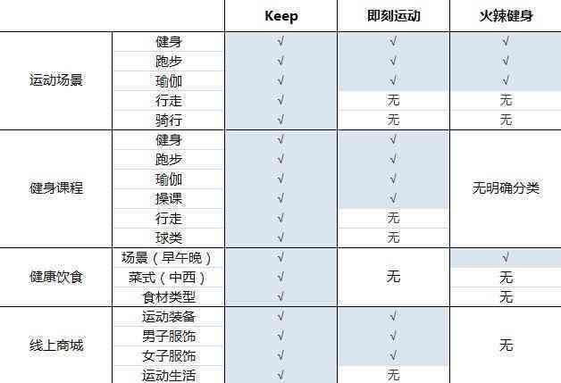 全方位健身文案素材汇编：解决所有健身相关搜索需求