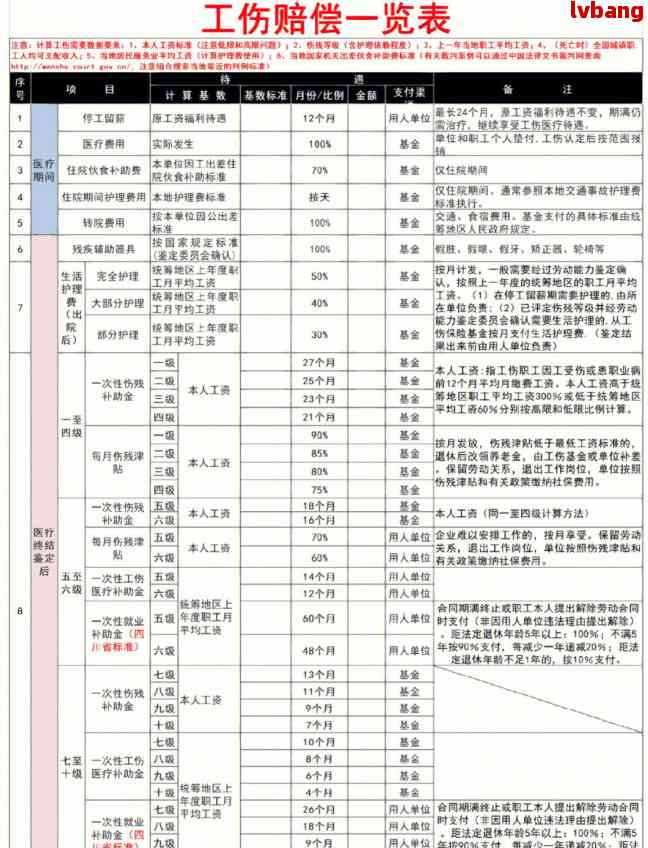 脊髓炎可以认定工伤吗：能否申请残疾及工伤赔偿标准