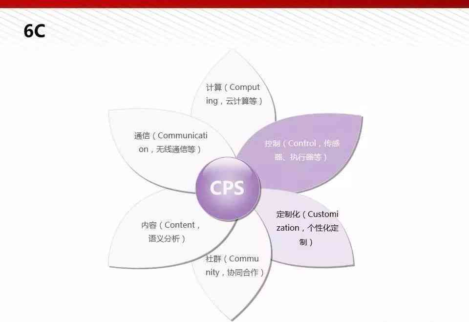 深度揭秘：人工智能技术的全方位应用与未来趋势解析