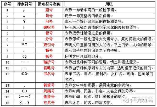 阿拉数字在写作与阅读中的正确使用指南：涵标点、格式与常见误区解析