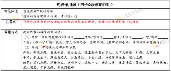 环境描写作用：答题模板、六个口诀与公式整合指南