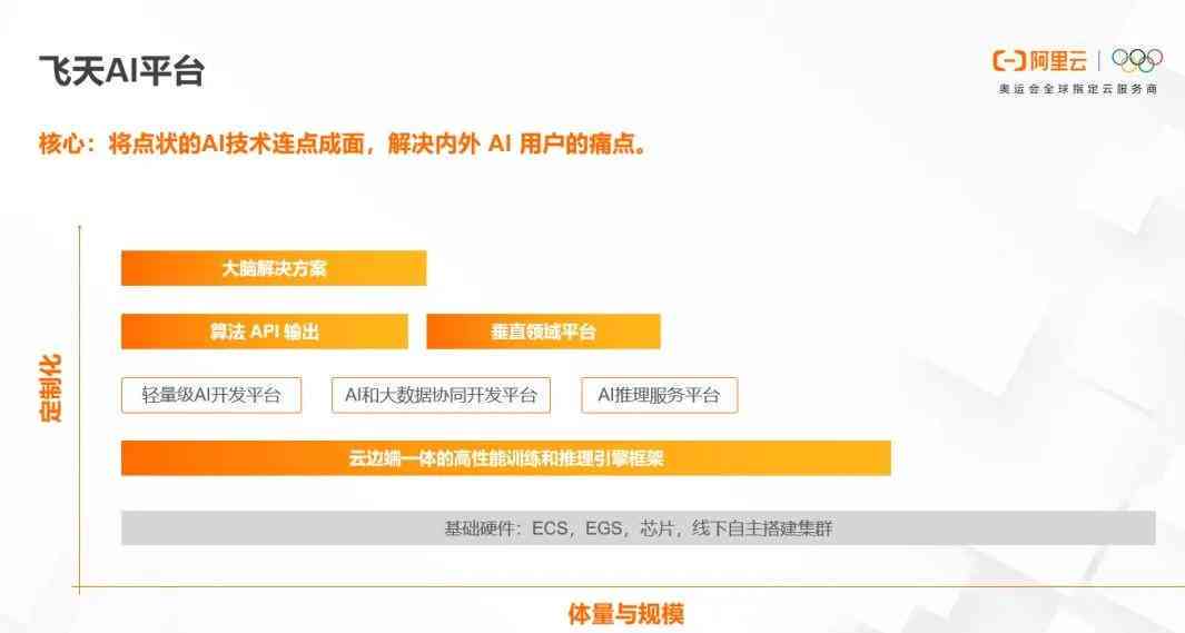 斯坦福最新AI报告发布时间及全文解析：涵人工智能发展现状与未来趋势