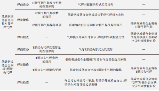 探讨脑出血病症在工伤等级认定中的具体标准与条件