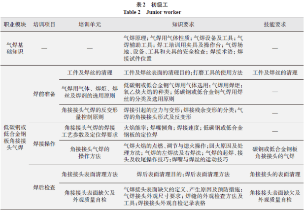 探讨脑出血病症在工伤等级认定中的具体标准与条件