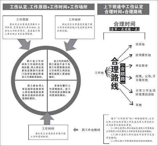 全面解析：工作期间突发脑出血的工伤认定标准与实际案例分析