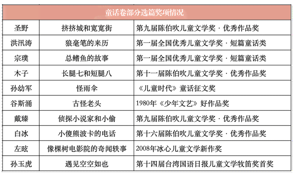 维普查AI写作吗：准确性与收录、费用及实名要求详解