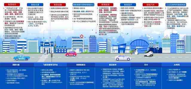 百度文案AI设置指南：全方位优化内容创作与关键词布局策略
