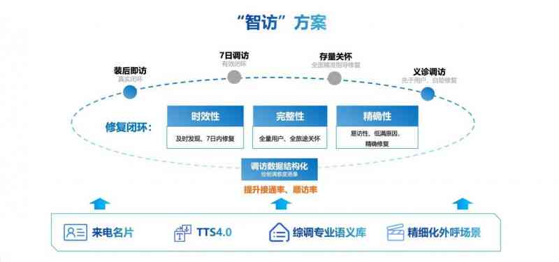 AI语音生成器：全方位探索语音合成技术与应用解决方案