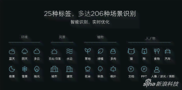 小米AI照片处理功能详解：差异、特点及优势对比分析