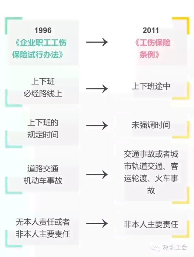 全面解读：脑出血工况下的工伤认定标准与实际案例分析