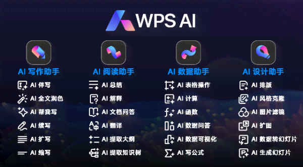 探索潜能AI：如何启动智能写作助手功能