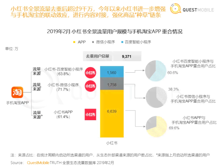掌握小红书AI写作助手：微信小程序使用指南与技巧解析