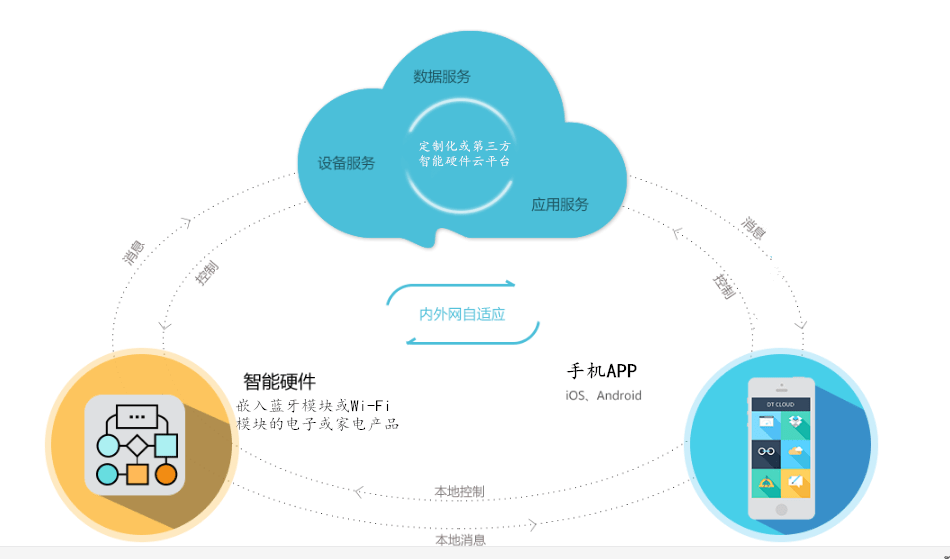 AI创作中心：一站式智能内容生成与优化平台，全方位解决创作需求
