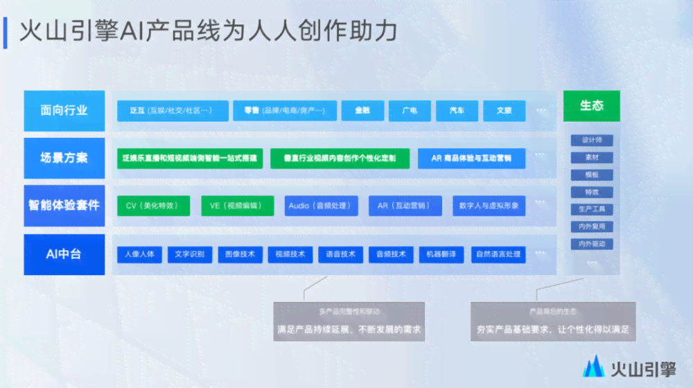 全面解析：抖音AI创作方向设置技巧与优化策略，助力内容创作全面提升