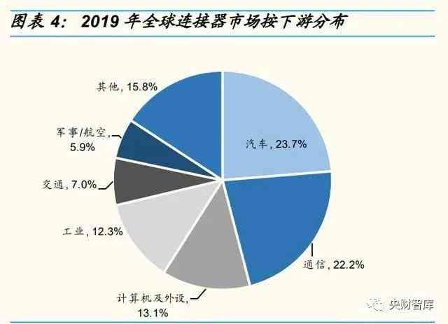 《AI驱动产业化进程：项目实与成果转化深度研究报告》