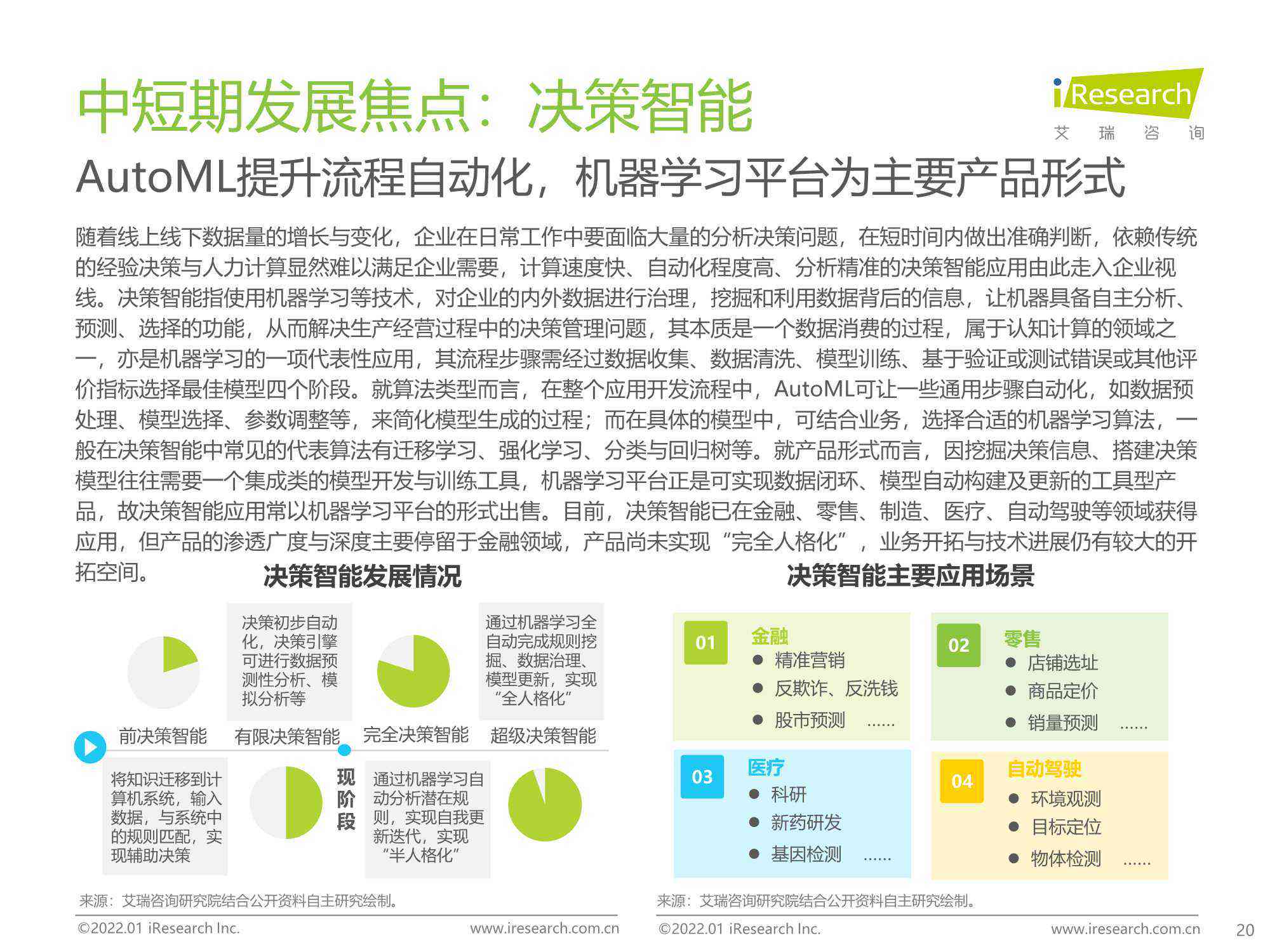 AI赋能产业化项目综合报告：全面解析技术落地、行业应用与市场前景