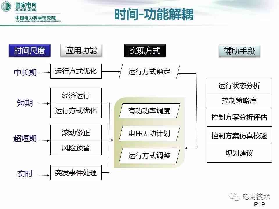 基于体智能理论的应用研究：智能运动系统开发的开题报告