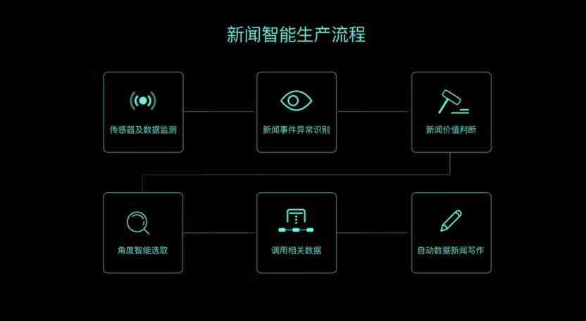 AI写文章软件：全能文章生成器免费版，智能写稿助手一键创作