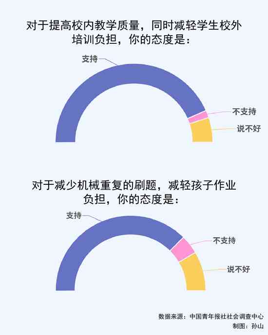 探讨国外作业量：不同与教育体系下的作业负担对比