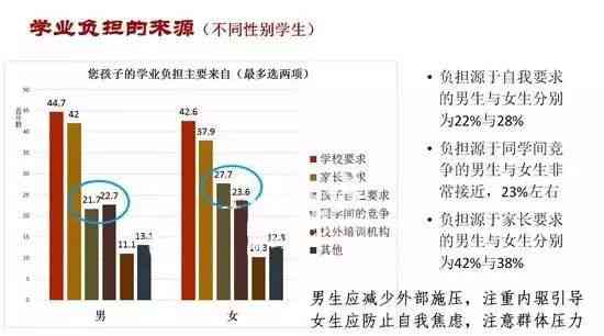 探讨国外作业量：不同与教育体系下的作业负担对比