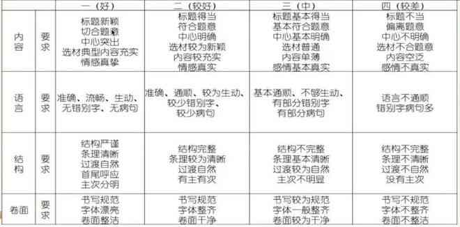 揭秘国外作业命名规则：不同的作业称谓大揭秘