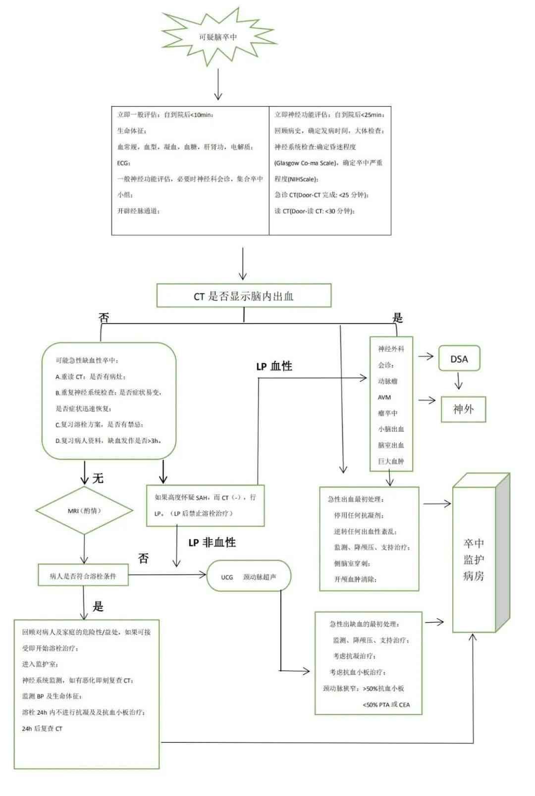 脑卒中患者如何评定病情等级及护理诊断方法