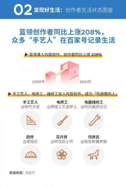 如何开通百家号AI创作功能并获取收益权限