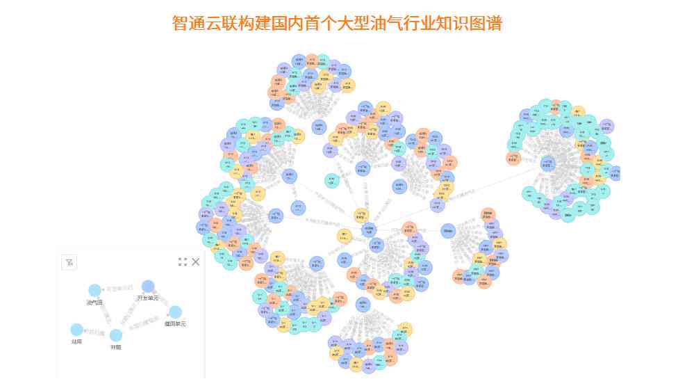详解百家号AI创作权限开通流程：从申请到使用，全方位攻略指南