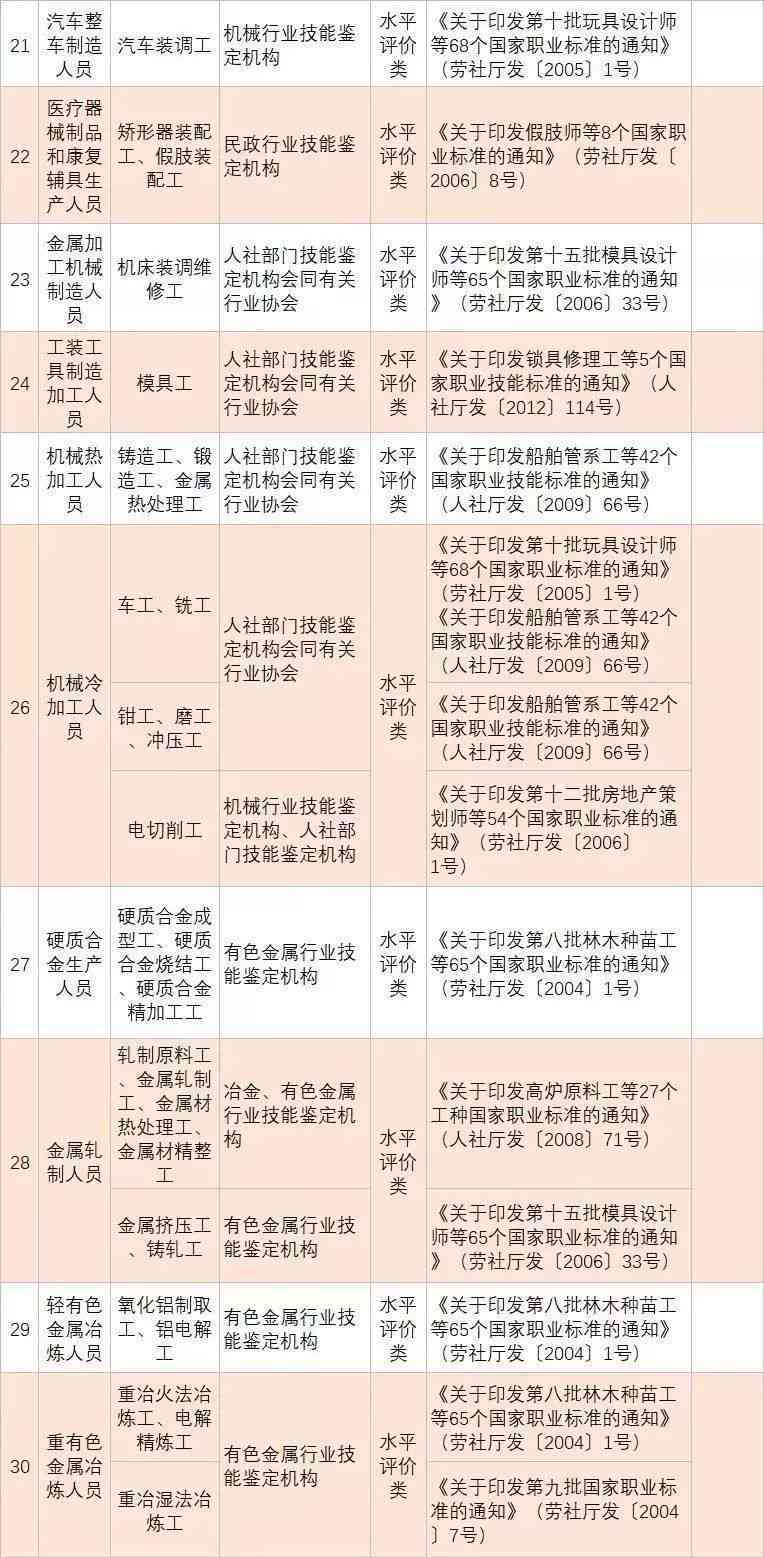 脑外伤综合征认定工伤几级：鉴定标准与工伤伤残级别划分