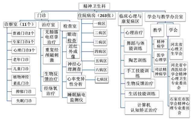 工伤认定中脑外伤所致精神障碍评估与等级划分标准