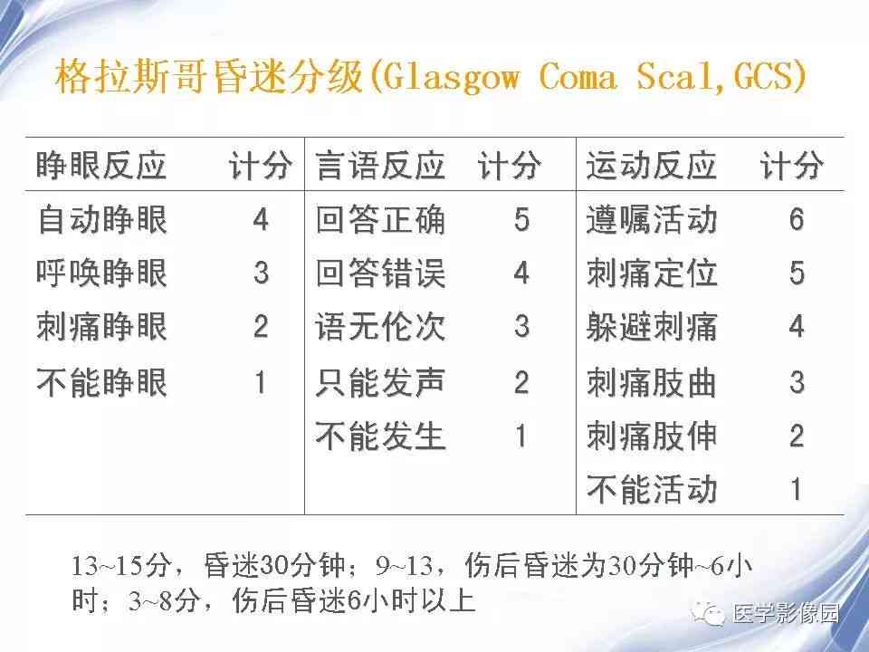 脑外伤引发精神障碍伤残程度分级评估