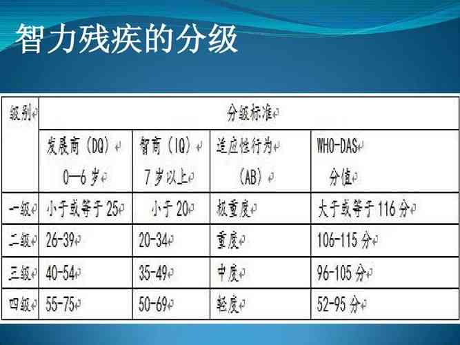 脑外伤引发精神障碍伤残程度分级评估