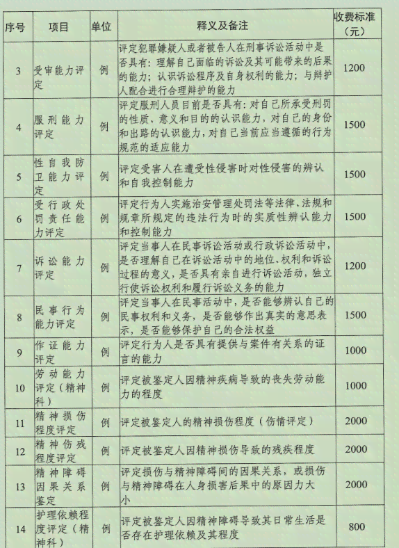 脑外伤后精神障碍伤残鉴定：亲属证明样本、鉴定时长、标准及等级划分