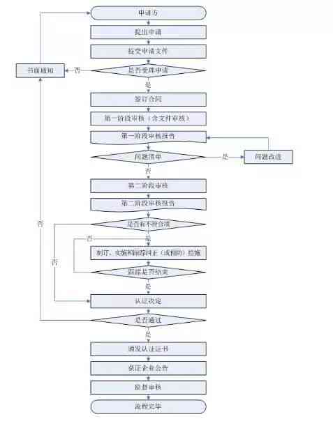 全面指南：脑干出血工伤认定所需资料及申请流程详解