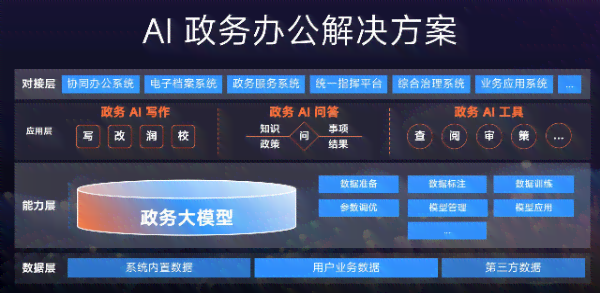 AI写作计划盈利攻略：全方位解析如何利用智能写作实现收益更大化