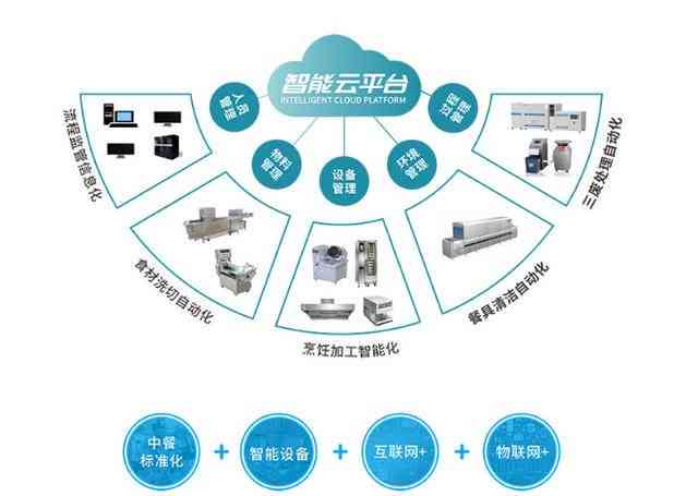 全面解析：智能写作机器人的应用、优势与未来发展趋势