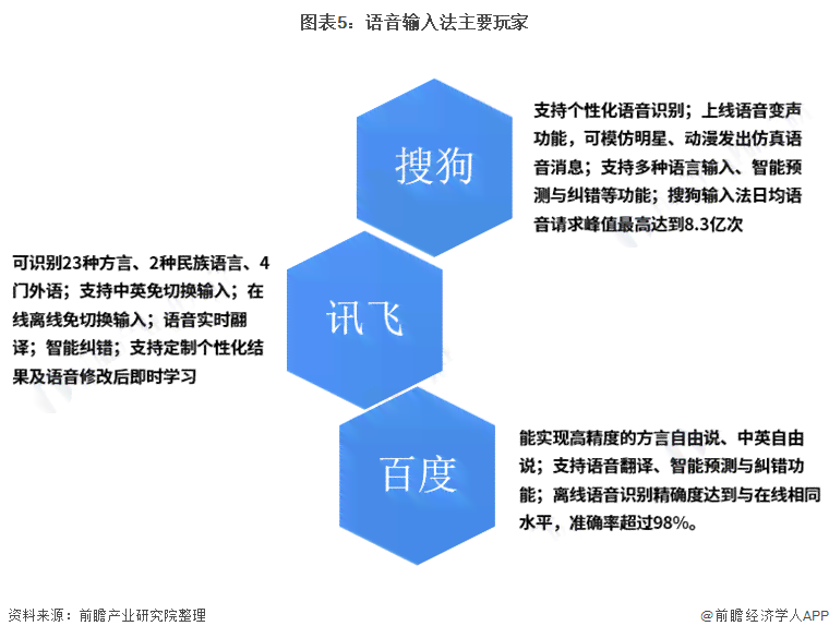 全面解析：智能写作机器人的应用、优势与未来发展趋势