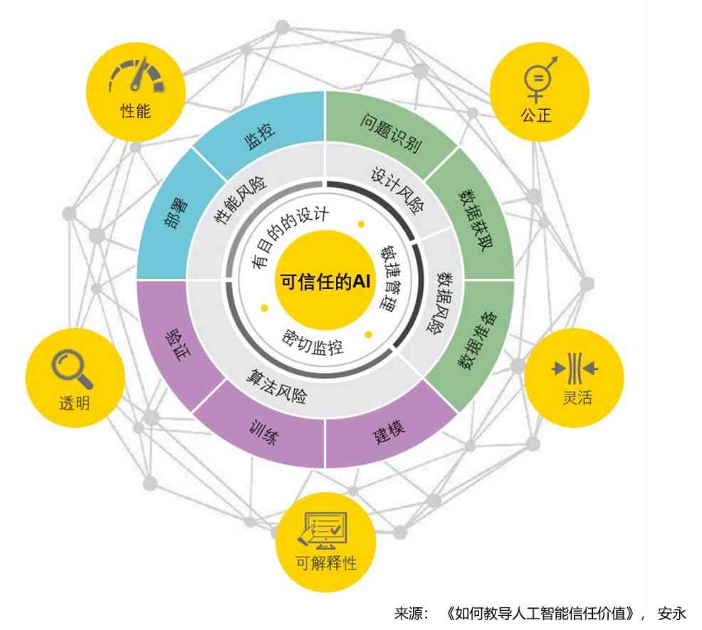 AI智能创作软件的真实效果与可靠性评估：全面解析其功能、优势与潜在风险