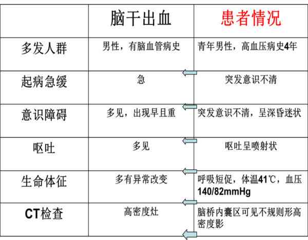 脑干出血是否被归类为重大疾病：全面解析其严重性与治疗指南