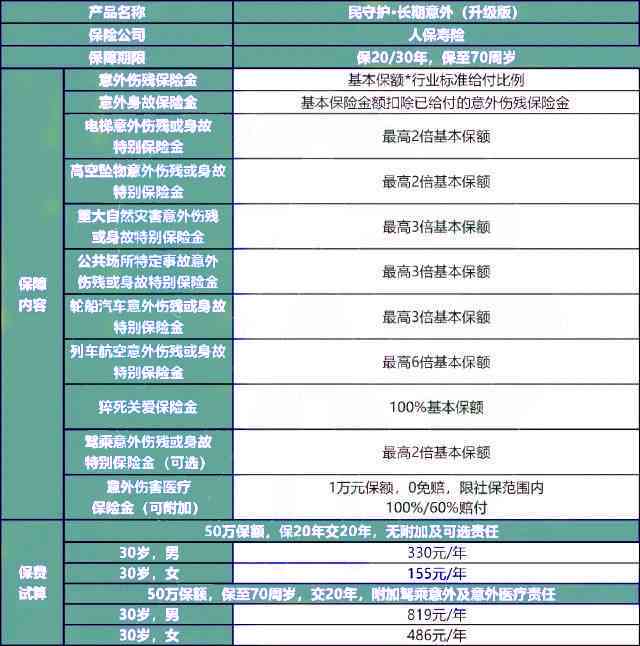 脑部淤血可以定伤残等级吗：能否评定及赔偿金额详解