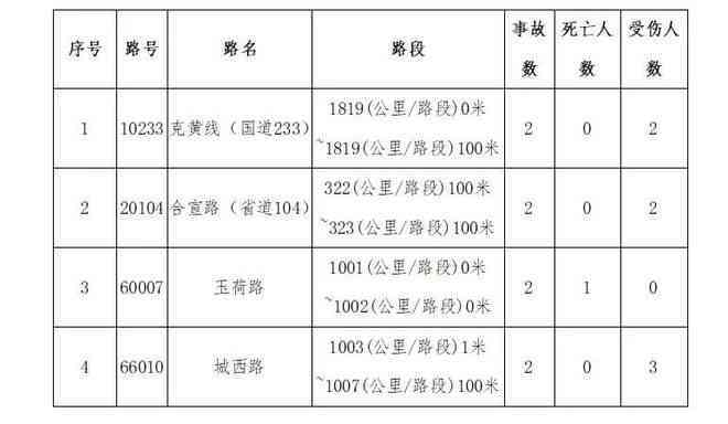 头部受伤导致淤血，工伤等级鉴定分析