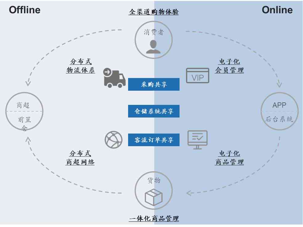 AI模拟作家创作全流程：从灵感构思到文本生成的深度解析与实践