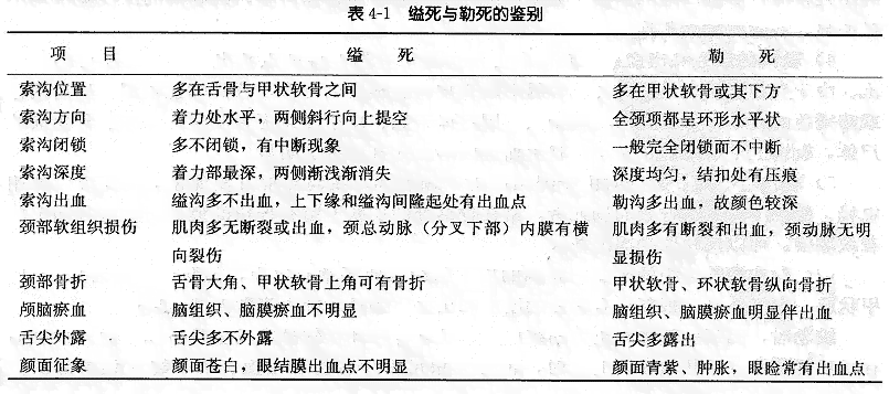 探讨脑部淤血伤残等级评定标准及影响因子的评估方法