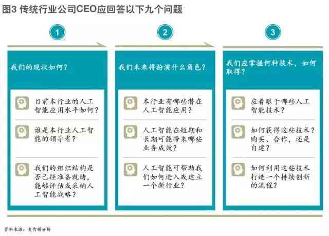人工智能应用疑问解答：深入探讨AI问题提问策略