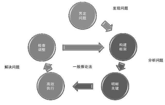 优化提问技巧：全方位解决用户搜索中的设计与策略问题